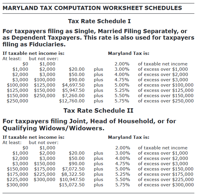 2018 Maryland Tax Topic Reading Material